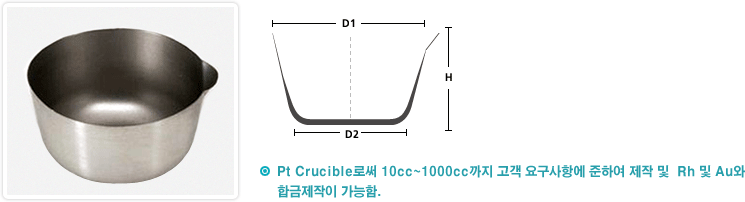 Pt Crucible�ν� 10cc~1000cc���� ���� �䱸���׿� ���Ͽ� ���� ��  Rh �� Au�� �ձ������� ������.